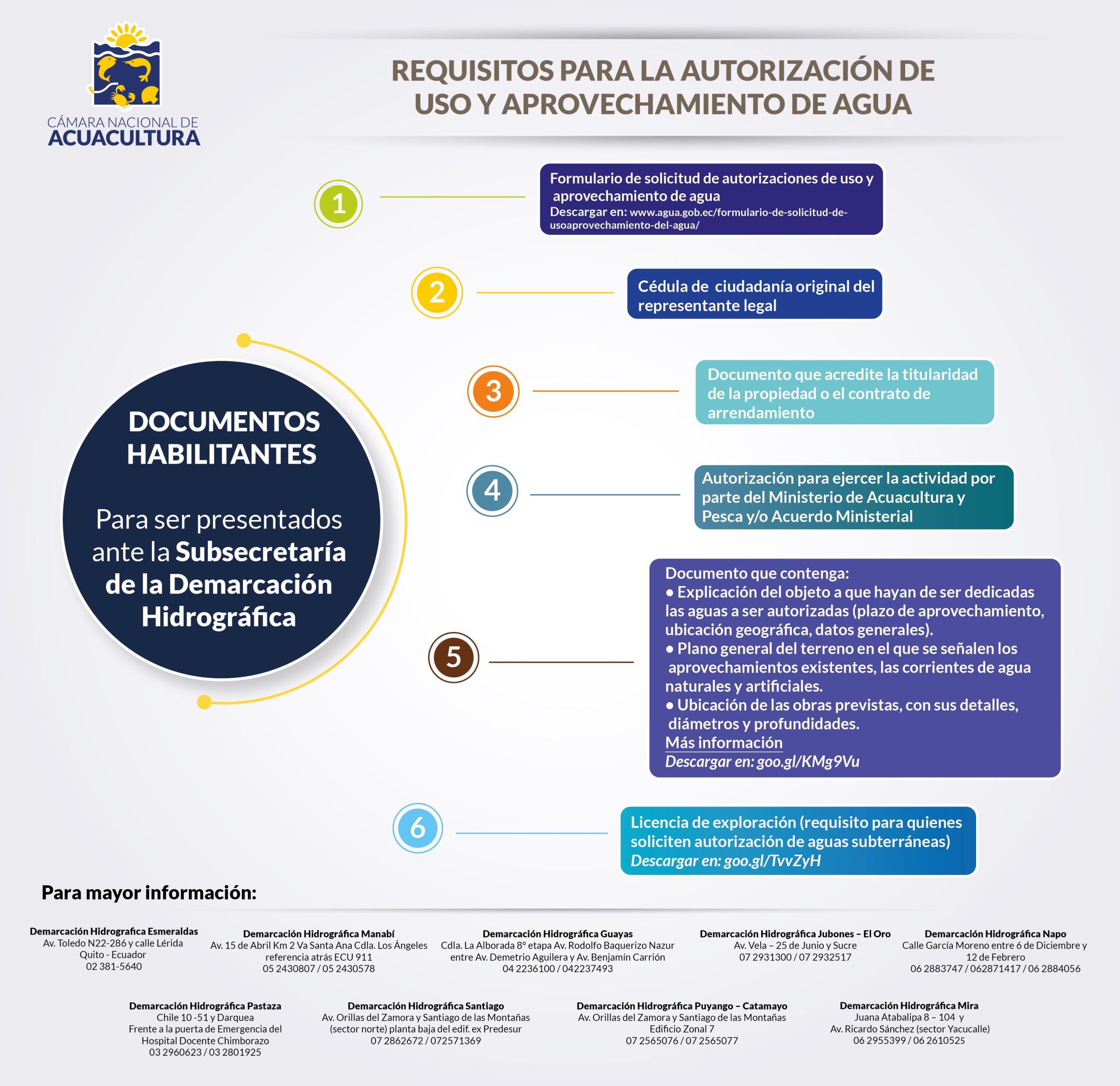 Agua_Acuicultura